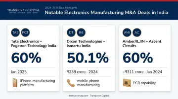 notable Indian electronics M&A deals 2024-2025 stake value comparison