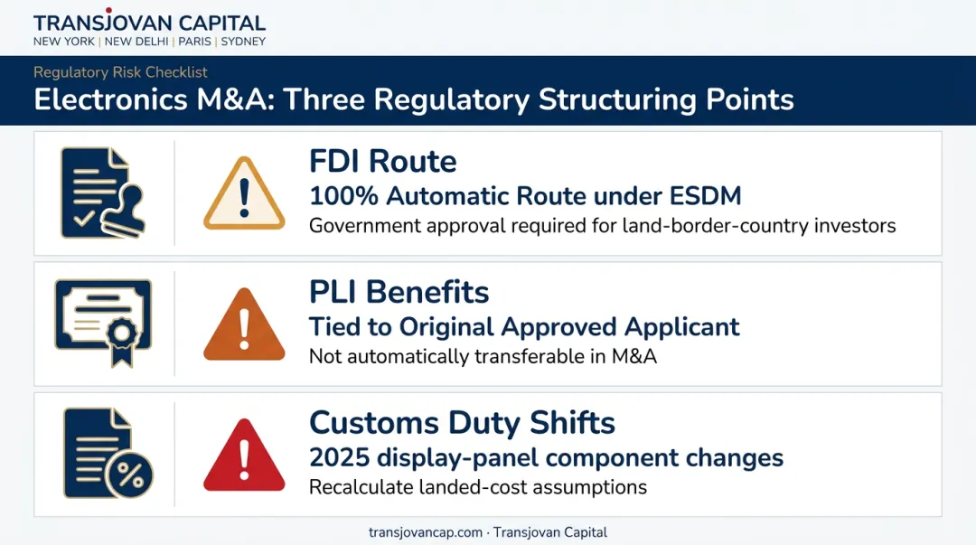FDI PLI and customs regulatory considerations for electronics M&A deals