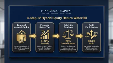 4-step JV hybrid equity return waterfall distribution sequence infographic