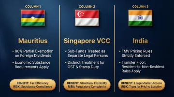 Cross-border SPV domicile comparison Mauritius Singapore India jurisdictional tax considerations