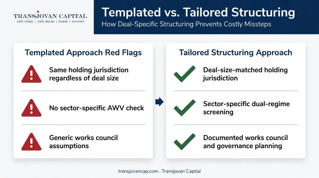 Templated versus tailored Indo-German M&amp;A structuring red flags comparison