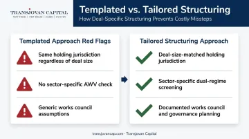 Templated versus tailored Indo-German M&A structuring red flags comparison
