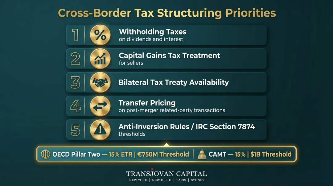 Cross-border M&A tax structuring priorities from withholding taxes to anti-inversion rules