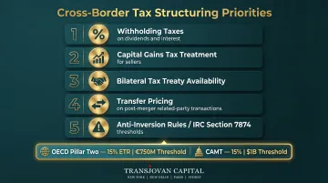 Cross-border M&amp;A tax structuring priorities from withholding taxes to anti-inversion rules