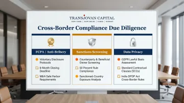 Cross-border M&amp;A compliance trifecta FCPA sanctions and data privacy due diligence checklist