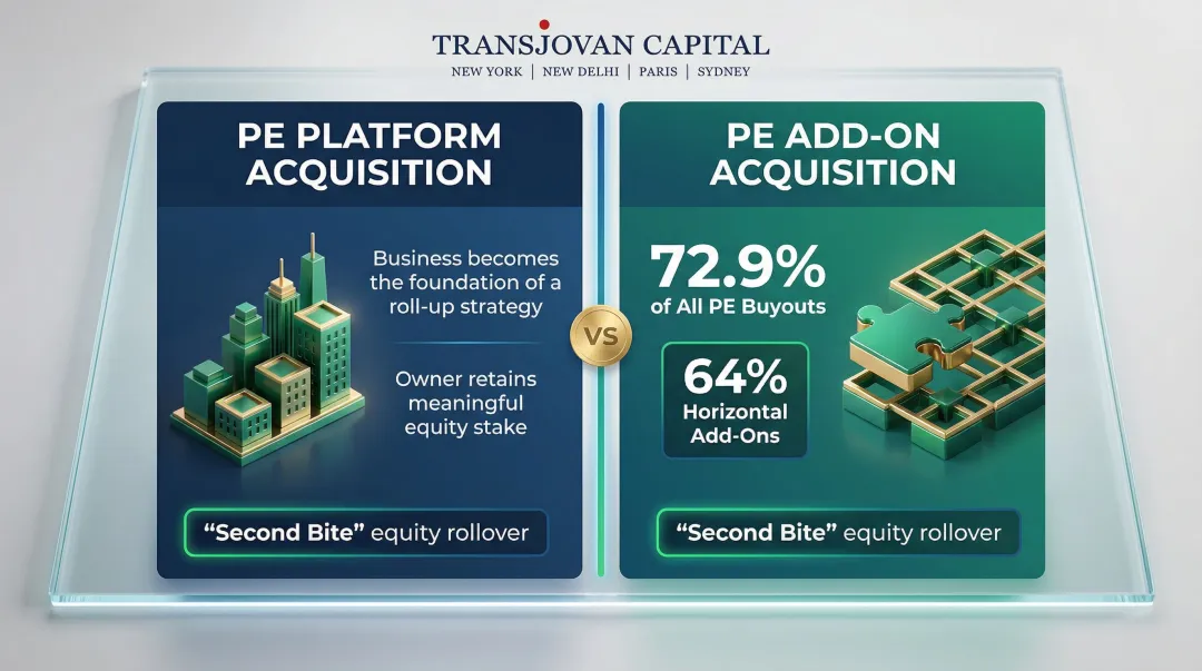PE platform acquisition versus add-on buyout structure comparison for $50M businesses