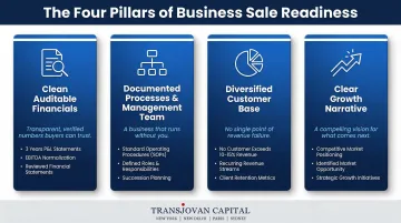 Four pillars of exit readiness framework for middle market business owners