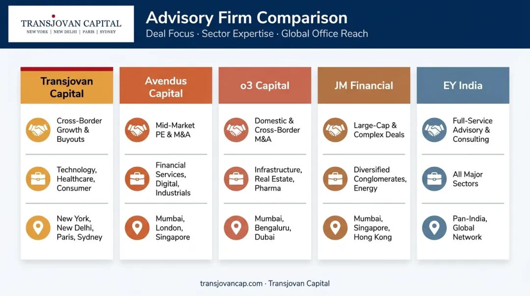 Comparison of top 5 cross-border M&amp;A advisory firms in India
