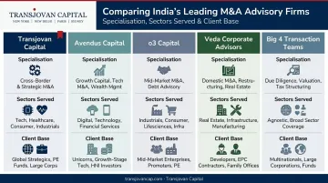 Comparison of India's top M&A advisory firm types and specializations