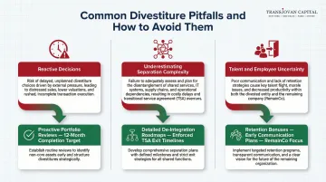 Three common divestiture pitfalls and mitigation strategies side-by-side comparison chart