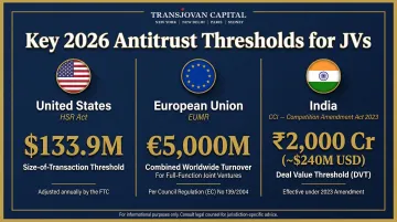 2026 antitrust filing thresholds comparison across US HSR EU EUMR and India CCI