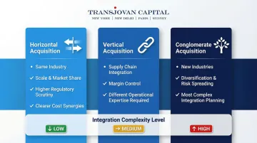 Three acquisition strategy archetypes horizontal vertical conglomerate comparison infographic