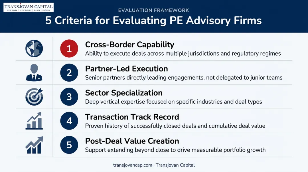 5-criteria framework for evaluating top PE advisory firms in India