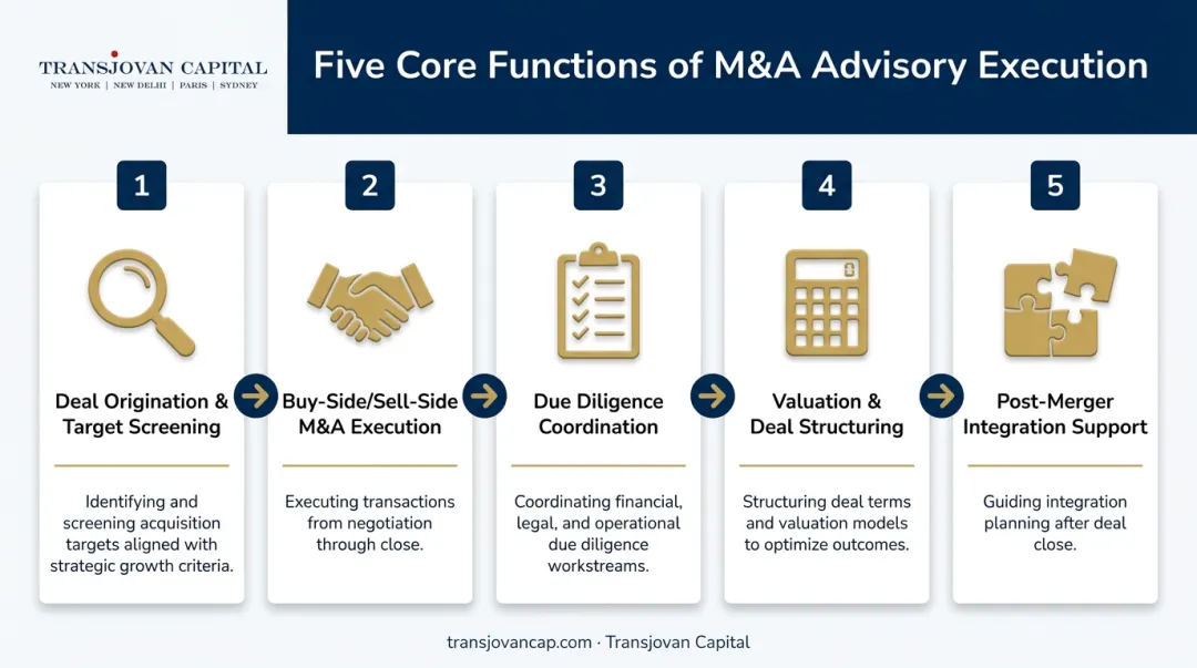 5 core functions of PE advisory firms from origination to integration