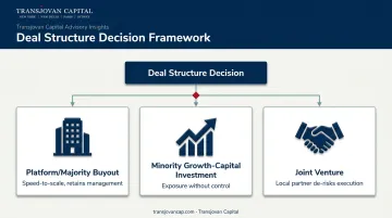 Energy transition deal structure decision framework with three options