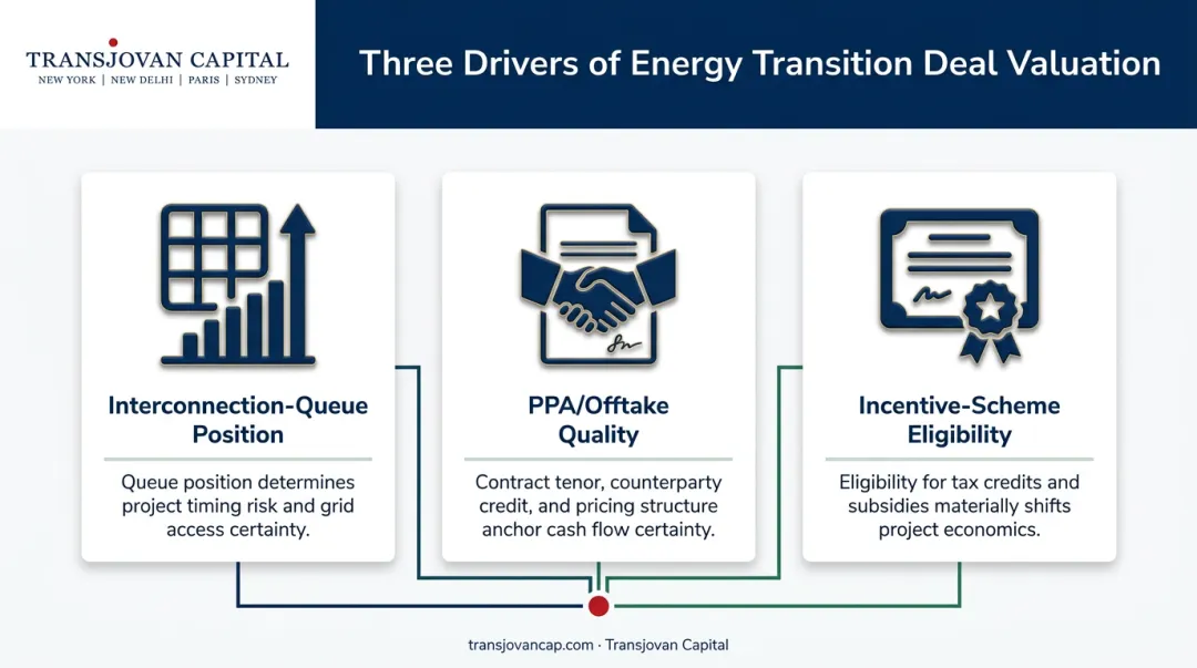 Three key valuation drivers for energy transition M&A deals