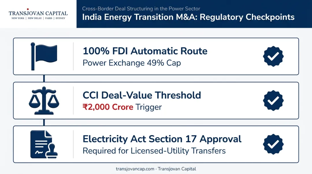 India energy M&A regulatory approval thresholds and requirements