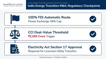 India energy M&A regulatory approval thresholds and requirements