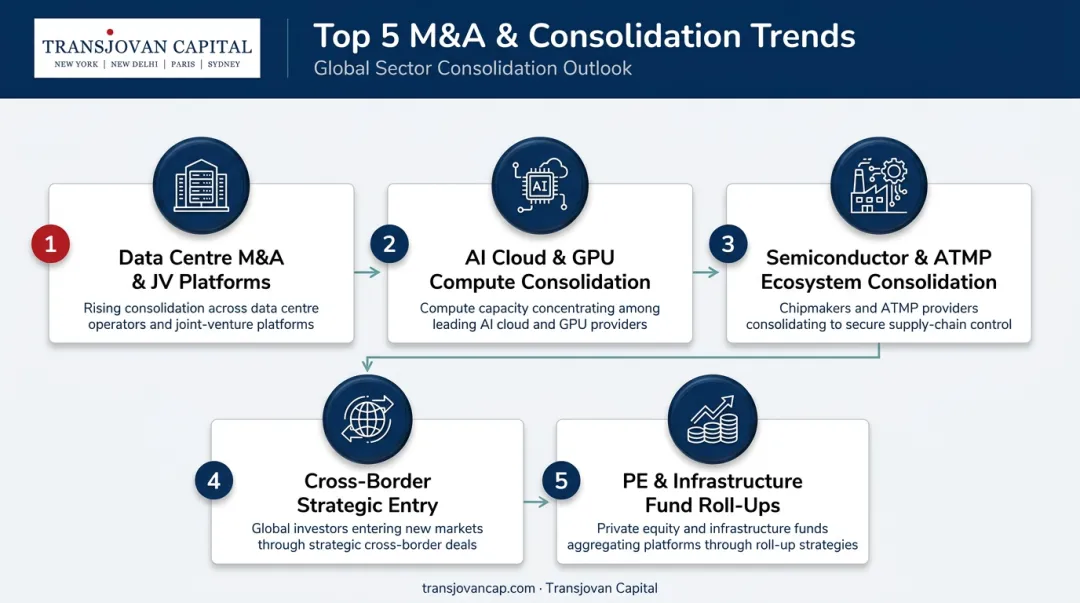 Five key trends shaping India's AI infrastructure M&A landscape