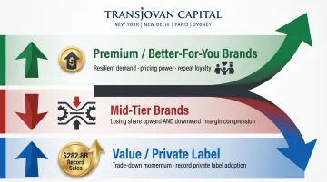 K-shaped consumer economy three-tier market bifurcation comparison infographic