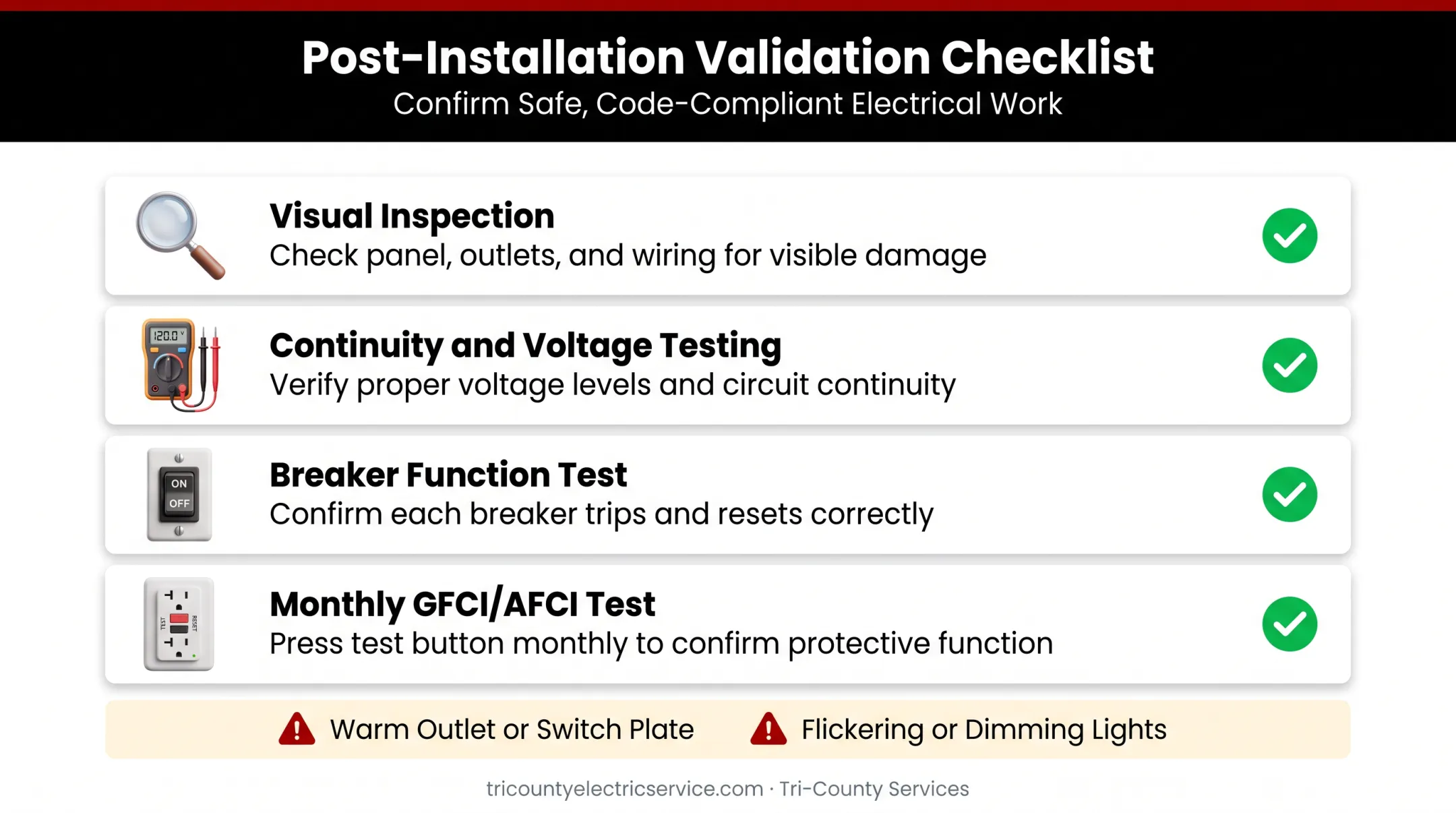 Post-installation electrical testing checklist covering visual voltage and breaker checks