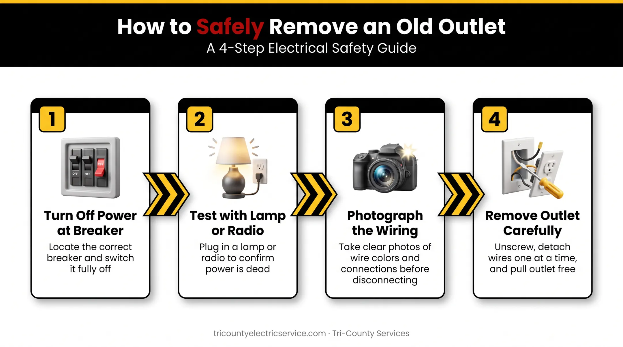 4-step process for safely removing old electrical outlet