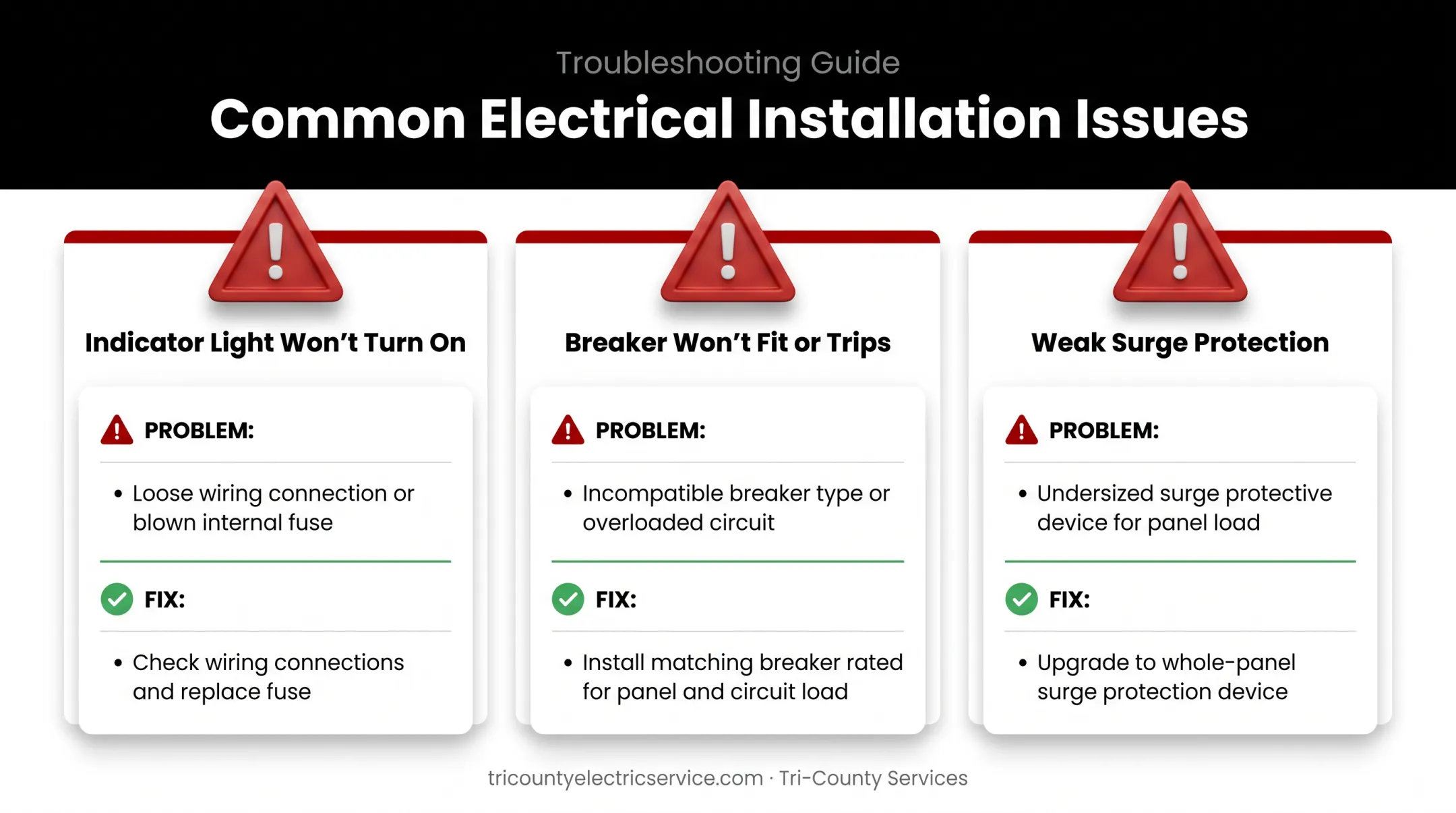 Three common surge protector installation problems and their fixes chart