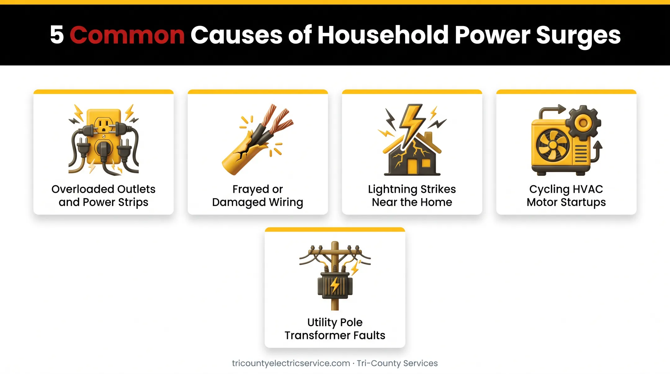 Common causes of home power surges from wiring to lightning