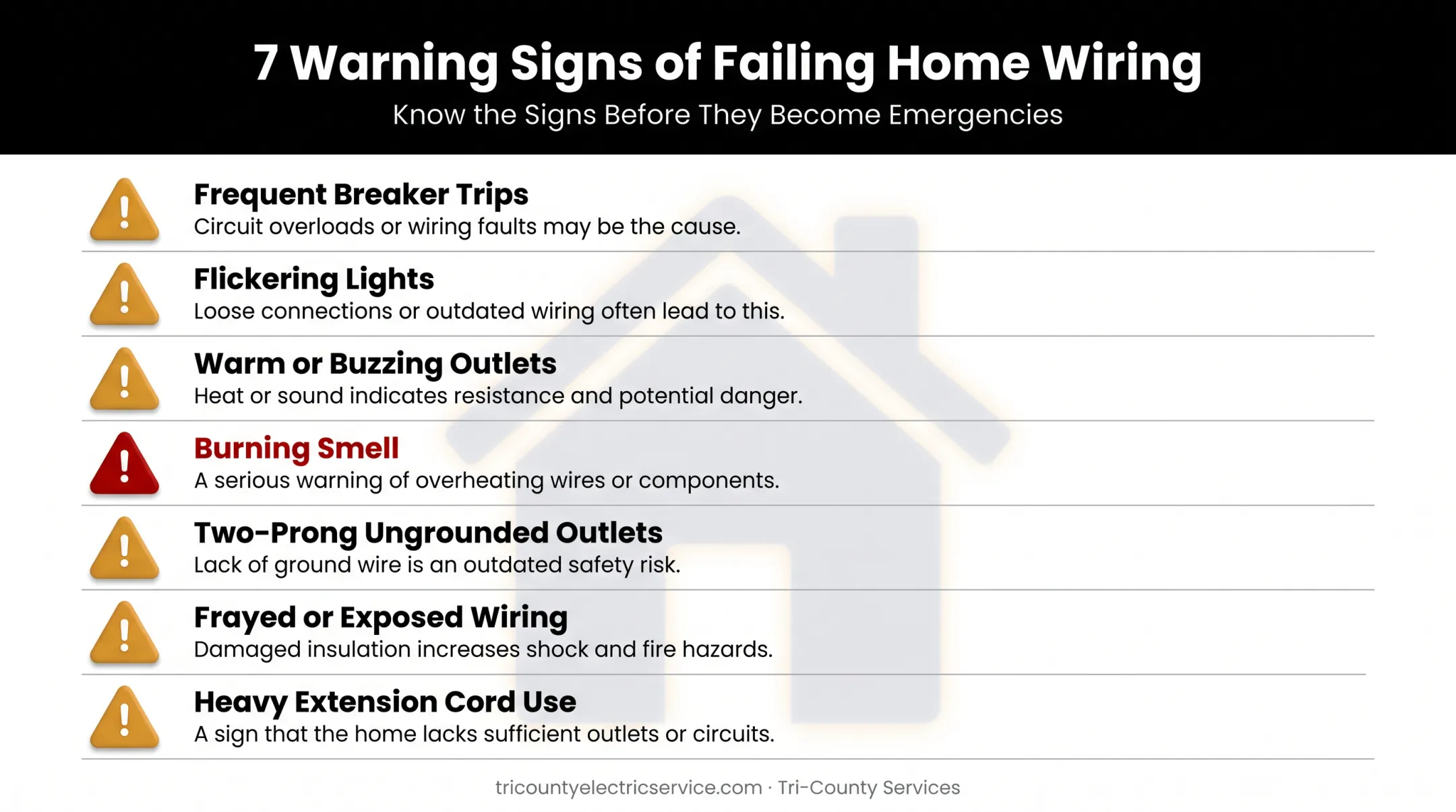 Seven warning signs of failing electrical wiring in homes