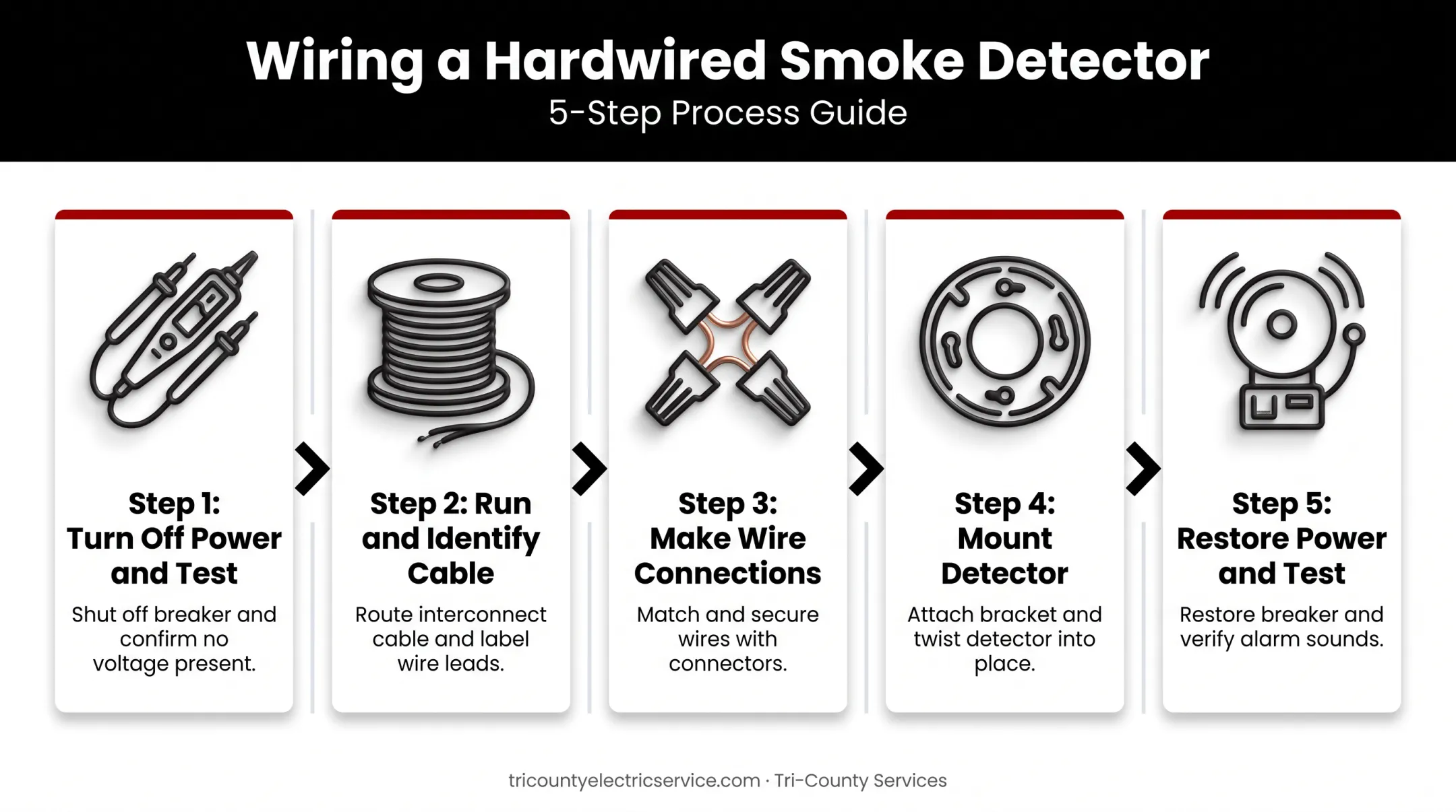 5-step smoke detector wiring process from power off to testing