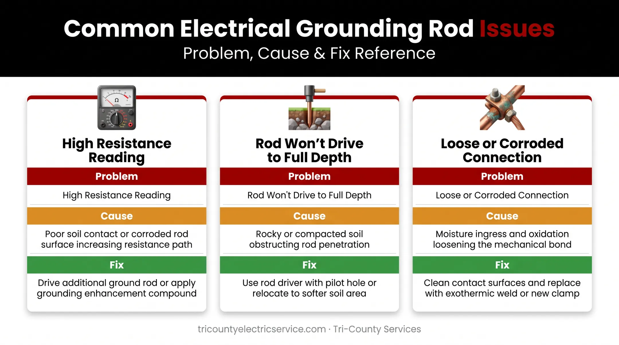 Common ground rod installation problems and fixes comparison chart