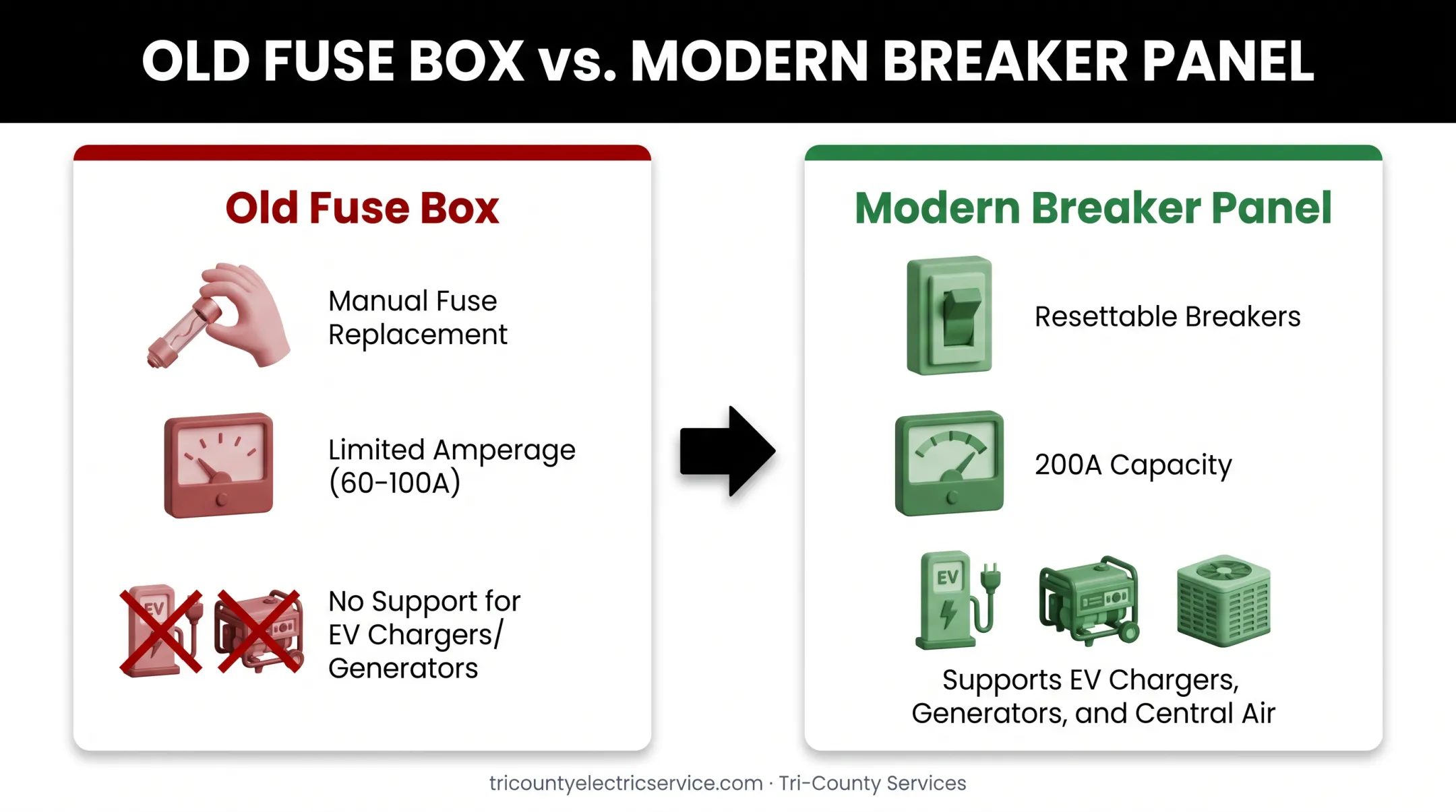 Fuse box versus modern breaker panel differences and upgrade benefits comparison