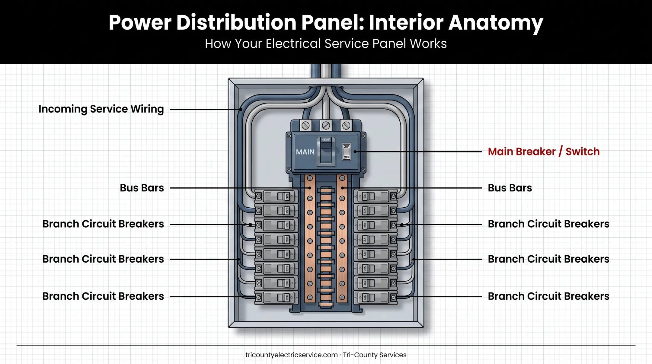 Power distribution board internal components diagram with breakers and bus bars