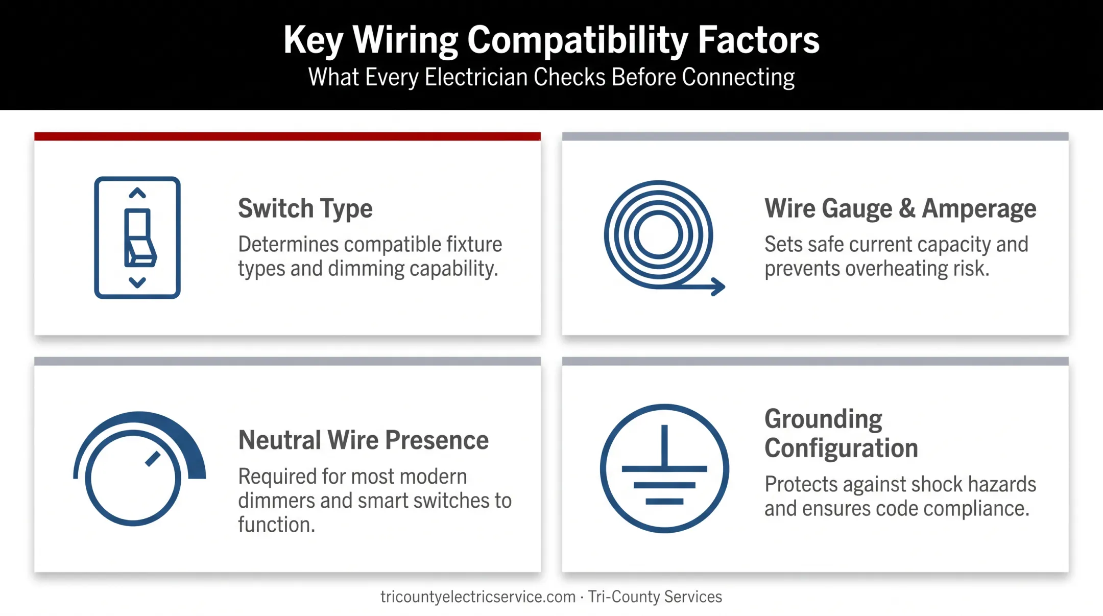 Key variables affecting light switch wiring including type gauge and grounding