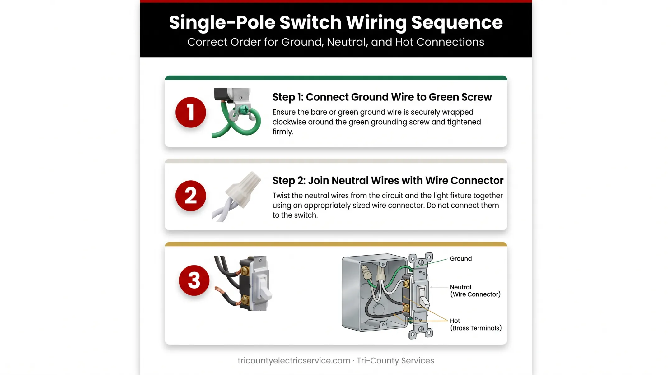 Single-pole light switch wiring order for ground neutral and hot wires