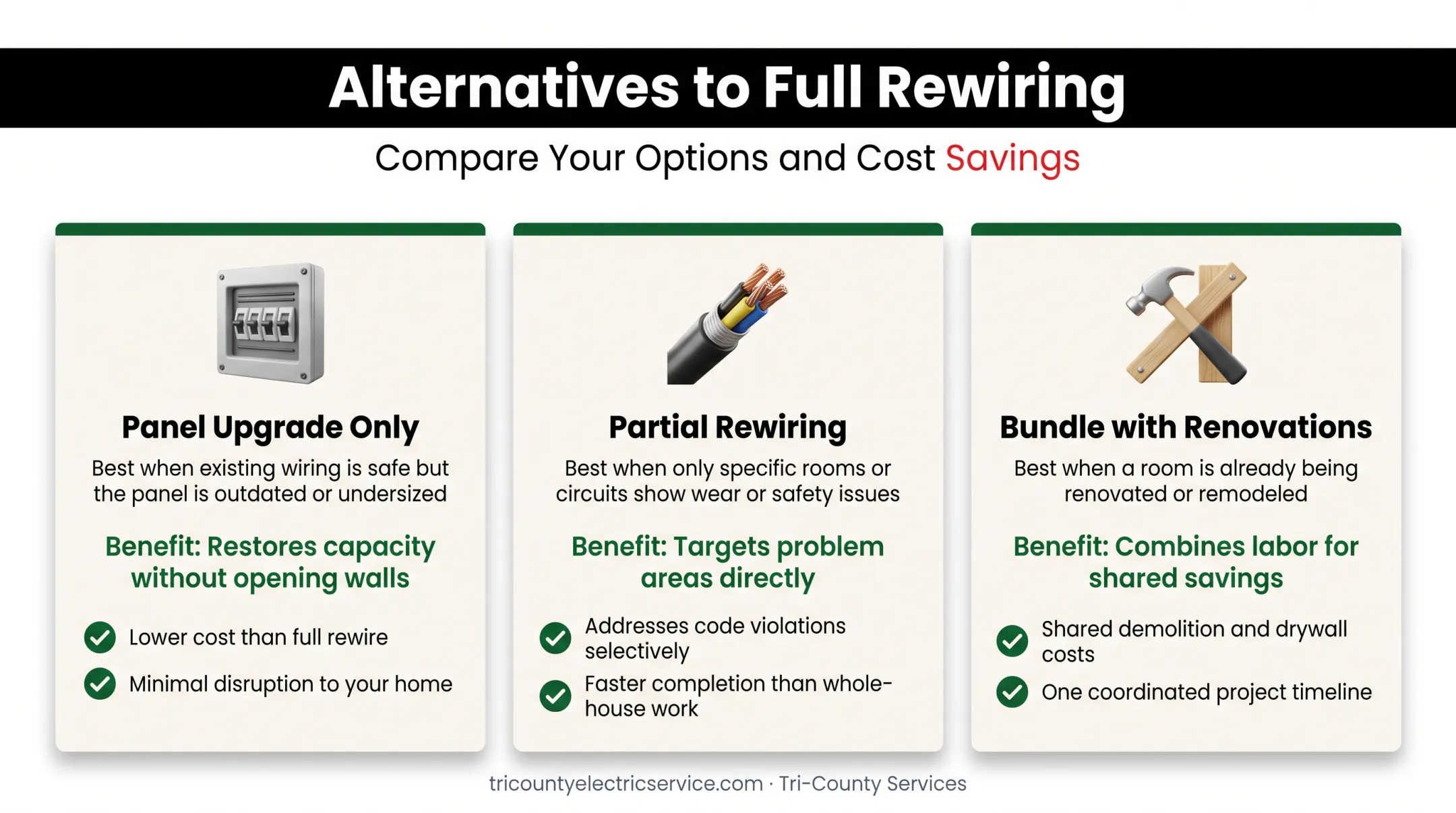 Three rewiring alternatives comparing panel upgrade partial and bundled options