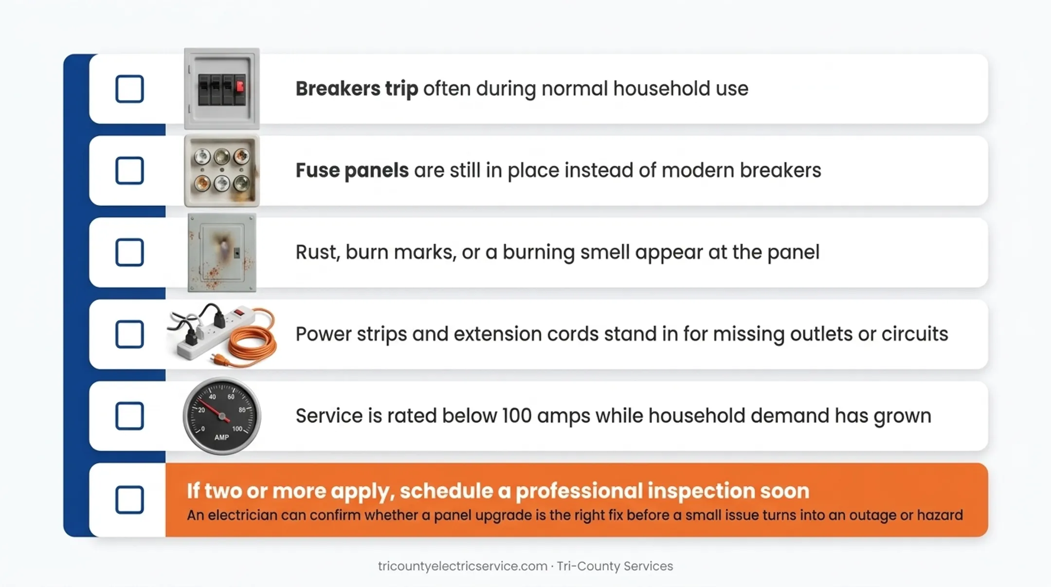 checklist of five warning signs your electrical panel needs upgrading
