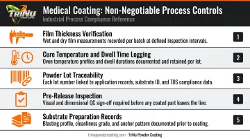 Five medical-grade powder coating process control requirements for compliance documentation