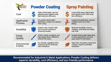 Powder coating versus spray painting five-criteria side-by-side comparison infographic