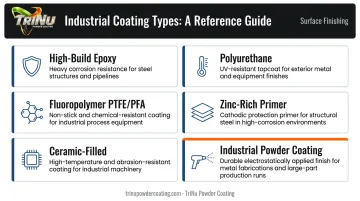 Six protective coating types for chemical plants comparison chart with use cases
