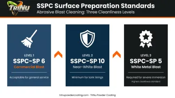 Three SSPC surface preparation blast cleaning levels for industrial coating applications