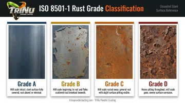 ISO 8501-1 four rust grades A through D classification chart for steel