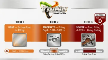 Three-level corrosion severity classification from light surface rust to severe pitting