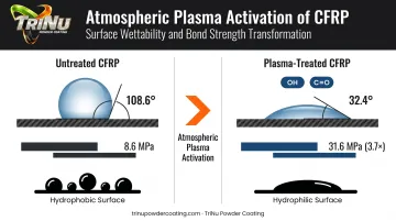 Atmospheric plasma treatment CFRP surface energy improvement data before and after comparison