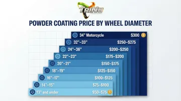 Wheel diameter powder coating price tier chart from 13 to 34 inches