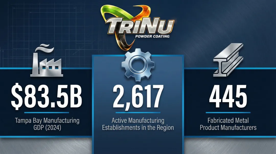 Tampa Bay manufacturing industry statistics infographic with key economic data