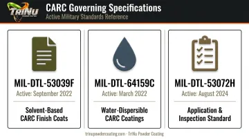 Three CARC governing military specifications overview comparison infographic