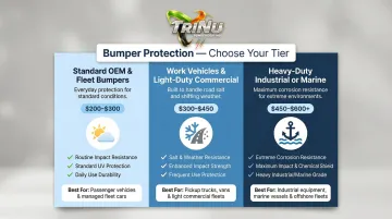 Three-tier bumper powder coating budget guide matched to vehicle use case