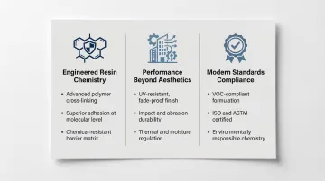 Three defining characteristics of next-generation architectural coatings comparison infographic