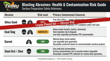 Abrasive blasting media comparison chart silica coal slag garnet steel grit safety risks